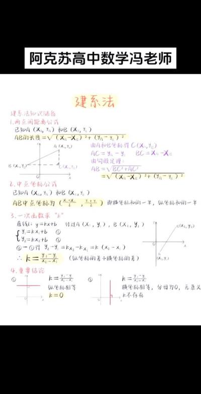 高中数学建系原则有哪些？