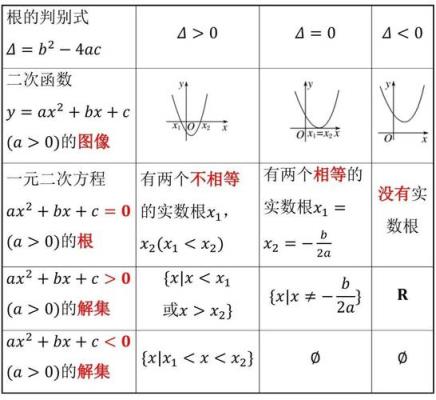 高中数学界限有哪些？