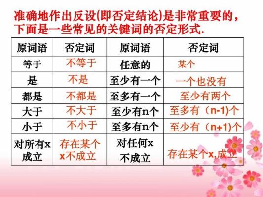 高中数学否定词有哪些？
