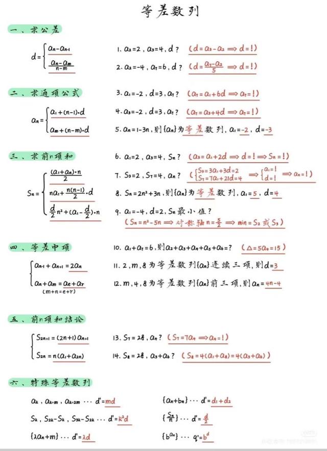 高数要高中数学哪些内容？