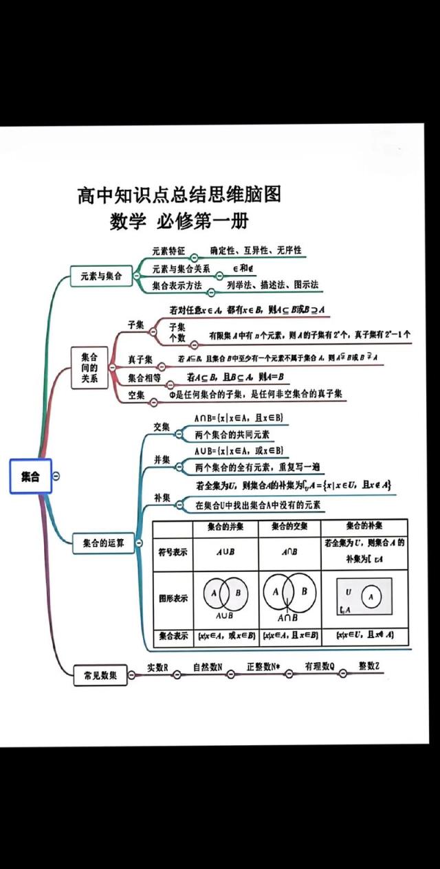 高中数学进阶班的内容包括哪些？