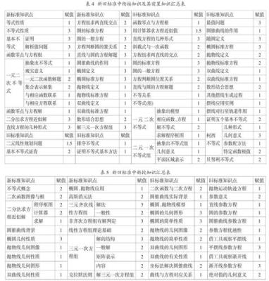 高中数学素拓课程有哪些？