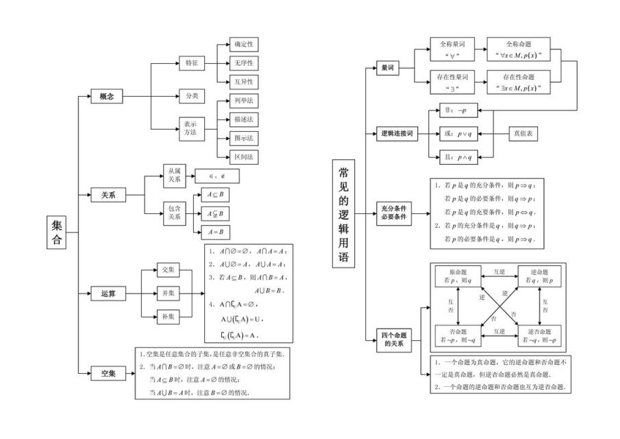 高中数学知识模块有哪些？