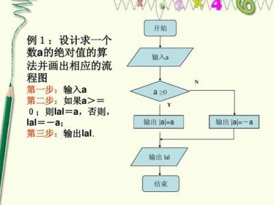高中数学的上课流程通常包含哪些步骤？