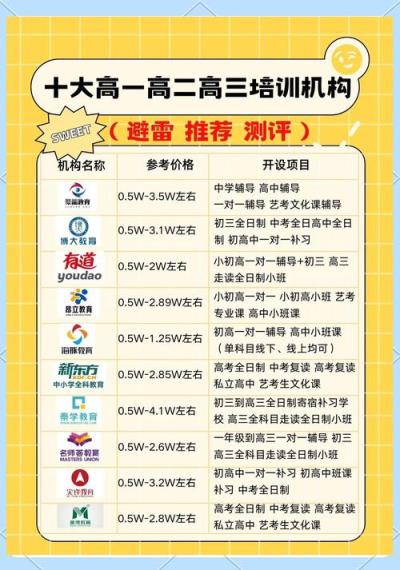 临潼高中数学补课班有哪些？