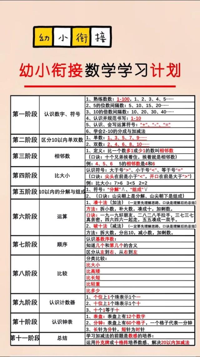 如何制定小学数学学期教学计划安排表？