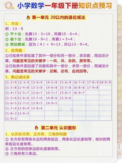 一年级小学生如何学好数学？