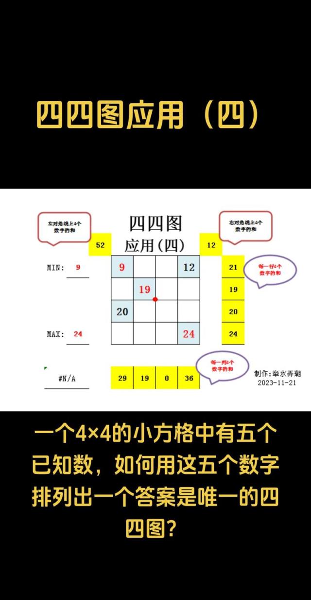 小学数学四方格怎么填？