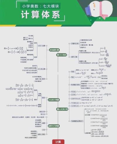 小学生如何选择合适的奥数课程？
