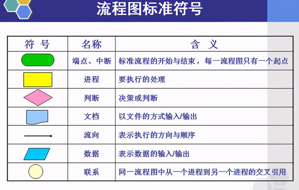 流程图符号含义图例（数据流程图4个基本符号）