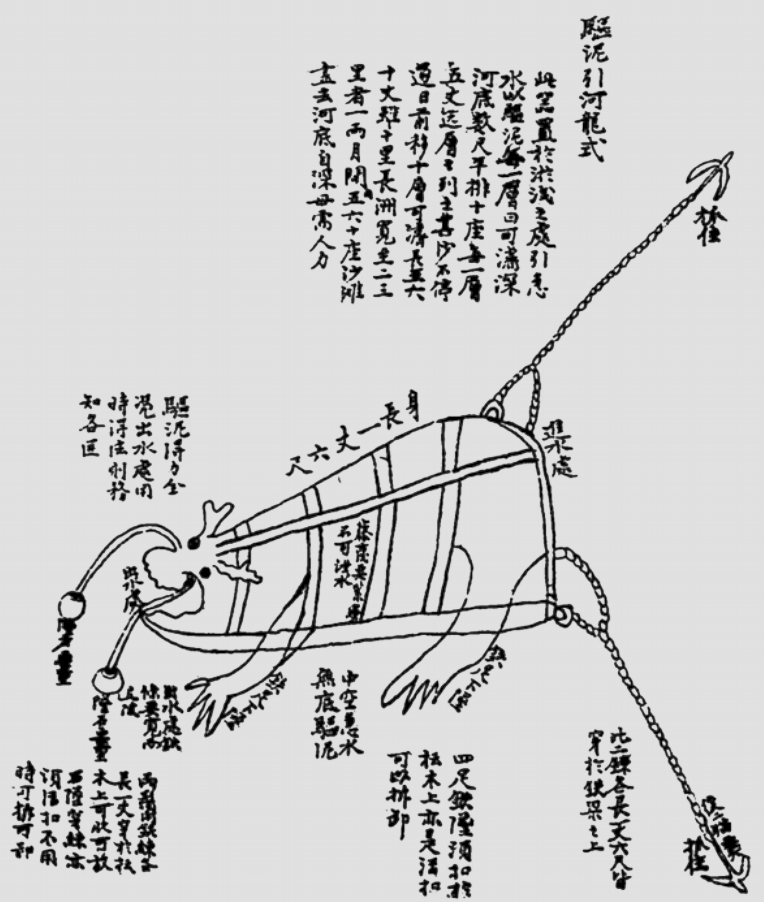 盘点中国古代发明的“水之神器”